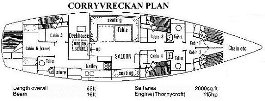 Interior plan